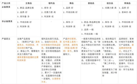 抖音直播间高转化话术详解! 72 抖音直播间高转化话术详解!