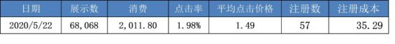 日报这么写,你就是个专业的优化师! 80 日报这么写,你就是个专业的优化师!