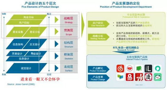 产品狗运营喵,别告诉我你还不会做“用户画像” 232 产品狗运营喵,别告诉我你还不会做“用户画像”