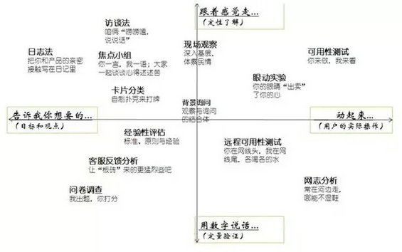 产品狗运营喵,别告诉我你还不会做“用户画像” 333 产品狗运营喵,别告诉我你还不会做“用户画像”