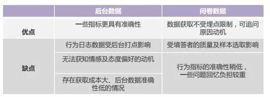产品狗运营喵,别告诉我你还不会做“用户画像” 714 产品狗运营喵,别告诉我你还不会做“用户画像”