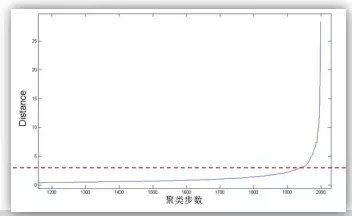 产品狗运营喵,别告诉我你还不会做“用户画像” 911 产品狗运营喵,别告诉我你还不会做“用户画像”