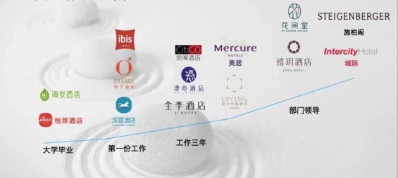 用1.7亿会员撑起1382亿市值?!汉庭背后的“利滚利”玩法太猛了 291 用1.7亿会员撑起1382亿市值?!汉庭背后的“利滚利”玩法太猛了