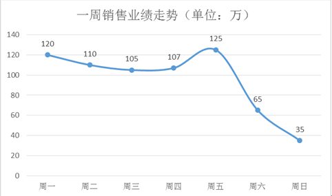 数据分析,这样才算读懂数据 112 数据分析,这样才算读懂数据