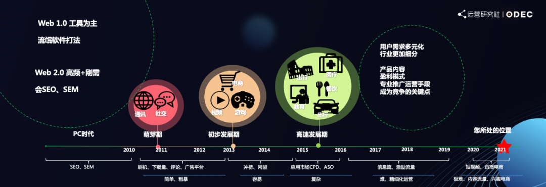 鸟哥笔记,直播带货,运营研究社,主播,抖音电商,视频号直播,策略,抖音电商,直播带货,直播带货,策略
