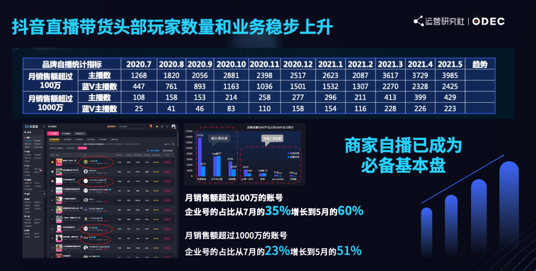 鸟哥笔记,直播带货,运营研究社,主播,抖音电商,视频号直播,策略,抖音电商,直播带货,直播带货,策略