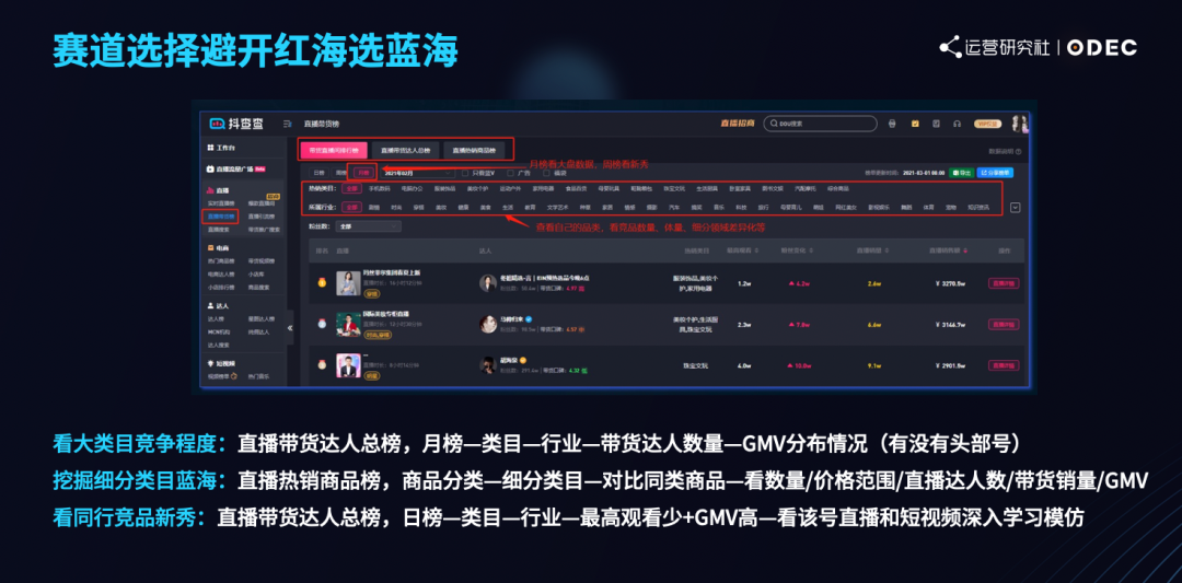 鸟哥笔记,直播带货,运营研究社,主播,抖音电商,视频号直播,策略,抖音电商,直播带货,直播带货,策略
