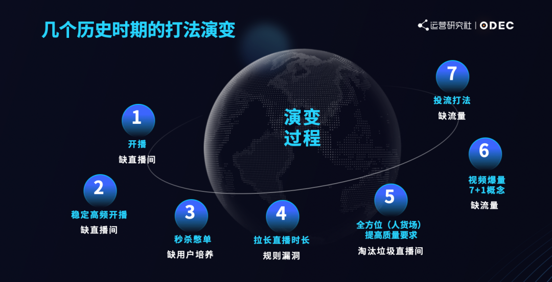 鸟哥笔记,直播带货,运营研究社,主播,抖音电商,视频号直播,策略,抖音电商,直播带货,直播带货,策略