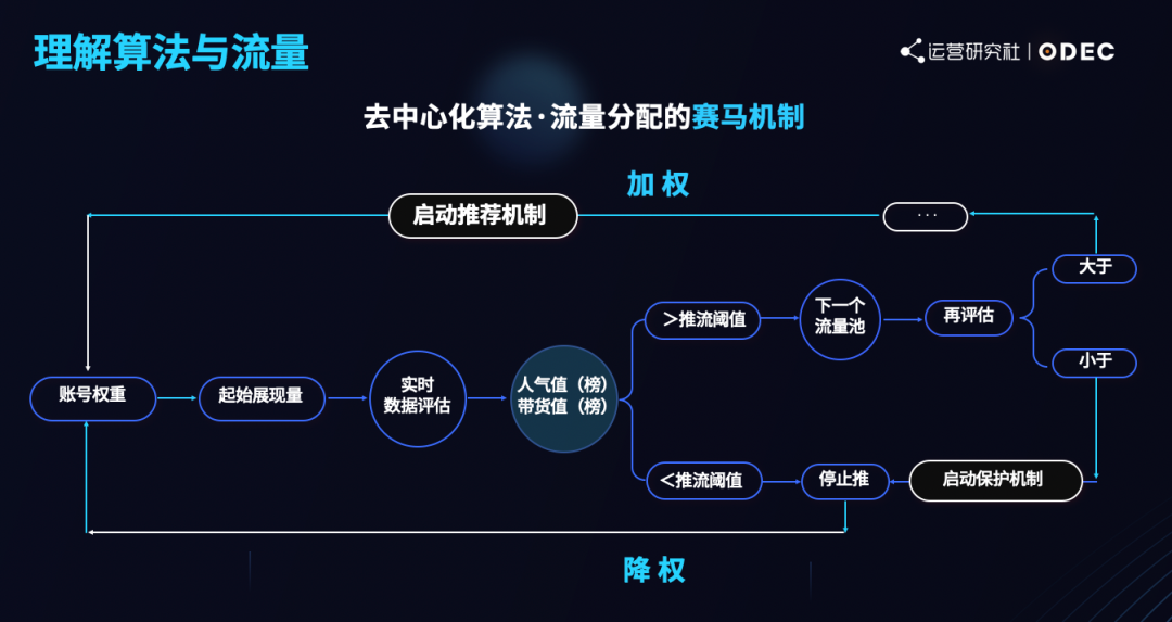 鸟哥笔记,直播带货,运营研究社,主播,抖音电商,视频号直播,策略,抖音电商,直播带货,直播带货,策略