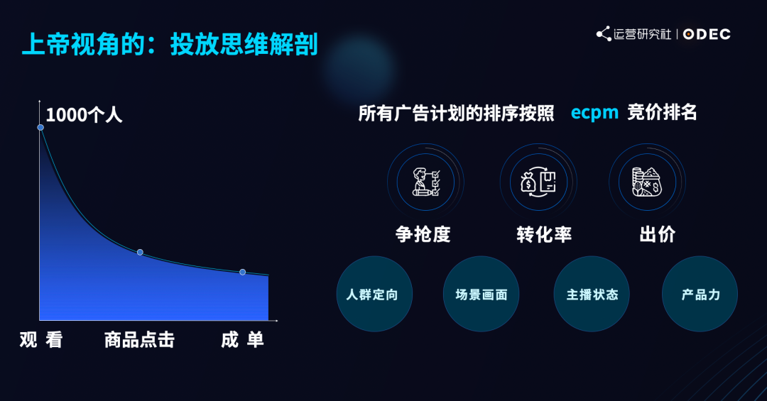 鸟哥笔记,直播带货,运营研究社,主播,抖音电商,视频号直播,策略,抖音电商,直播带货,直播带货,策略