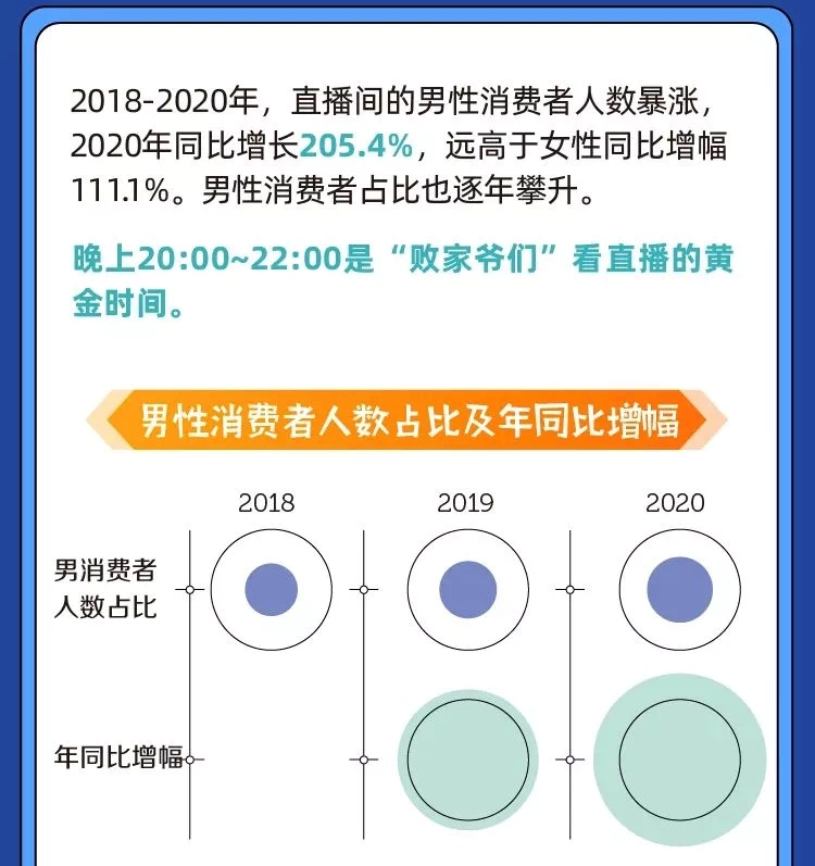 鸟哥笔记,短视频,卡思数据,电商,直播带货,电商,电商,直播