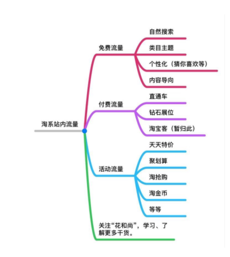 淘宝运营3.png