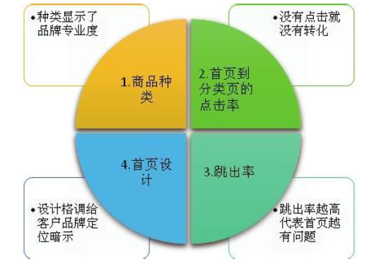 淘宝营销1.png
