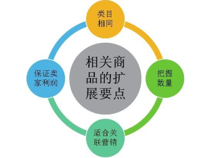 淘宝淡季1.png