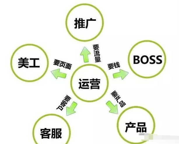 淘宝运营.png