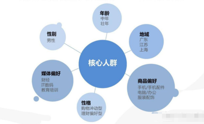 人群标签3.png