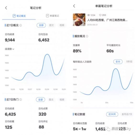 73 小红书入场视频号！你们好奇的新玩法都在这里了
