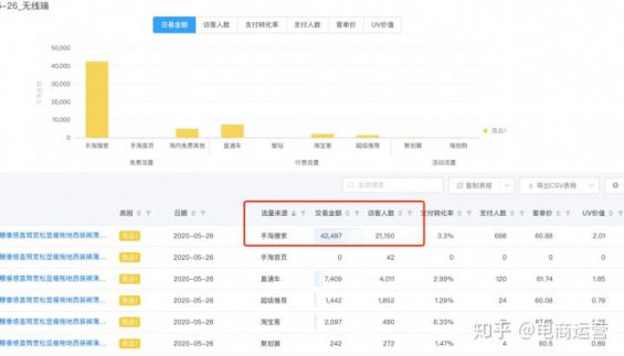 83 新店两个月真实销量130万，看案例学操作！