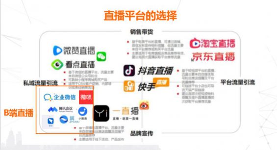 37 B2B企业如何做好直播？