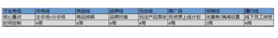 a1410 年货节大促复盘，深度分析新零售S级活动该如何策划！