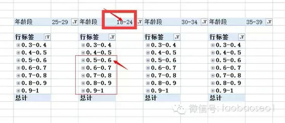 8.webp 3 史上最深度剖析：电商为什么要刷单？