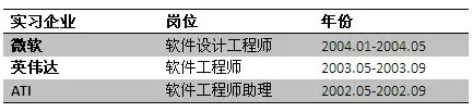 1.webp 50 全面剖析跨境电商“黑马”Wish是如何高速成长的？