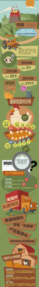 taobaochun1 读懂“淘宝村” 