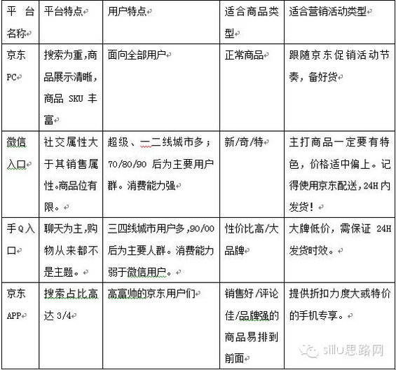 jingdong10 天猫/淘宝/京东/微信，移动端咋能卖好？ 