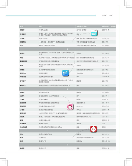 1410493672910 移动社区生意机会在哪里呢？