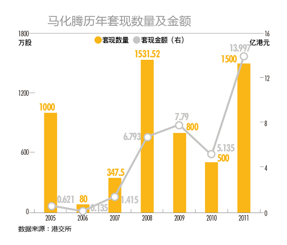 tengxun38 腾讯五虎将、百度七剑客和阿里十八罗汉，都赚了多少钱？