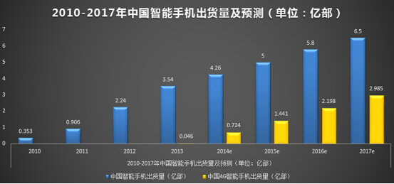 yidongdianshang18 十张图教你读懂移动电商业
