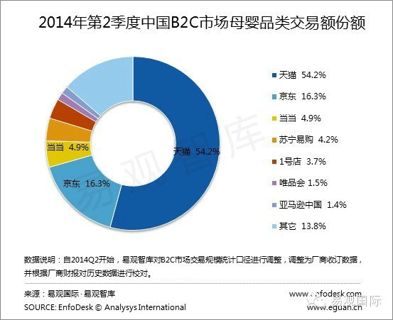 muying5 三足鼎力：217亿母婴电商市场