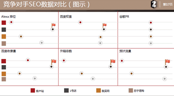 seo42 如何制作SEO策划案？