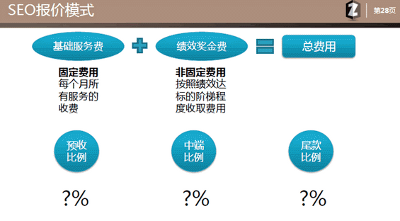 seo48 如何制作SEO策划案？