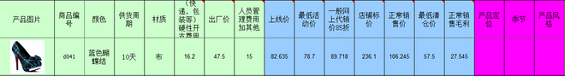 chanpindingwei1 电商运作规范之产品定位