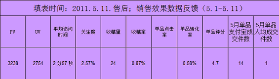 chanpindingwei3 电商运作规范之产品定位