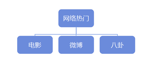 1395648125 淘宝运营进阶培养体系