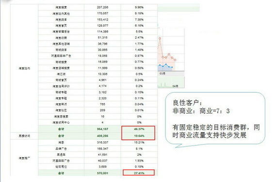 taobao8 淘宝流量的主要来源及流量