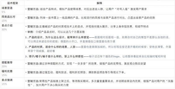 73 抖音直播间高转化话术详解！ 