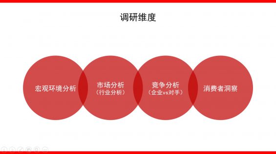 27 4100字+丨如何撰写整合营销传播全案4.0？