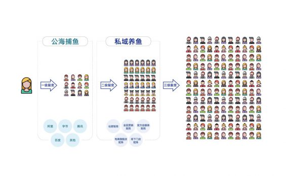 10 从今往后有两种企业，有钱的买流量，有才的造流量