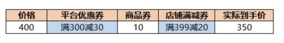 a165 优惠券玩法详解，原来商家是这样让我们“剁手买买买”的！