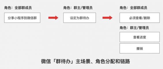 a49 微信群有菜单功能了？（群待办功能使用技巧分享）