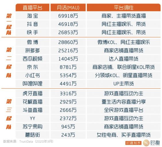 a1148 不了解这20个直播平台，才是“无能”的市场部