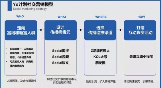 a1417 如何条理清晰地写一份策划方案？2.0版