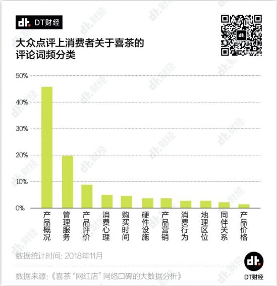 a926 海底捞都不敢涨价，为什么喜茶和奈雪就敢？