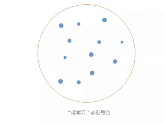 a629 做个“会学习”的文案，而不是“爱学习”