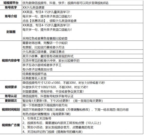 a126 新手做短视频，需要做哪些准备工作?