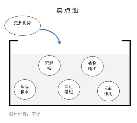 a2 教你用“池子法则”写文案！别人写1天，你1小时就可以