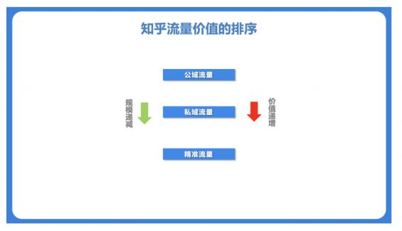 a1618 知乎流量营销大全：品类选择、如何做号、话题营销、知乎信息流！